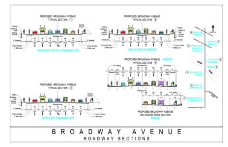 PROPOSED BROADWAY AVENUE  PROPOSED BROADWAY AVENUE TYPICAL SECTION