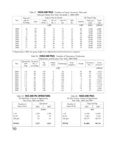 Table 57. HOGS AND PIGS: Number on Farms, Inventory Value and Value per Head, New York, December 1, [removed]Year Hogs and pigs for