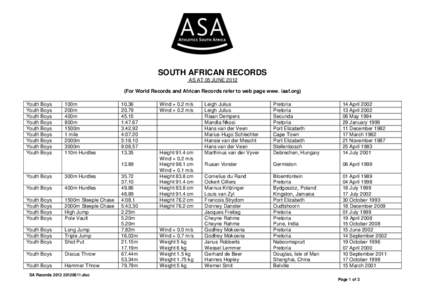 SOUTH AFRICAN RECORDS AS AT 05 JUNE[removed]For World Records and African Records refer to web page www. iaaf.org) Youth Boys Youth Boys Youth Boys