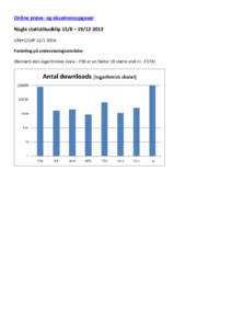 Online prøve- og eksamensopgaver Nogle statistikudklip 15/8 – UNI•C/LHPFordeling på undervisningsområder (Bemærk den logaritmiske skala – FSK er en faktor 10 større end nr. 2 STX)