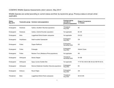 Microsoft Word - Short_species_assessments_e.doc