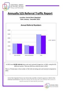 Annually S2S Referral Traffic Report Location: Central West Gippsland Date: January - December 2013 In 2013 over 46,500 referrals were sent and received by agencies, in CWG, using the S2S eReferral system. That was 3320 