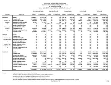 Connecticut Technical High School System Fiscal Year[removed]Budget and Expenditure Report As of January 31, 2014 School Name: Ella T. Grasso Technical High School - Groton, CT State General Funds Program