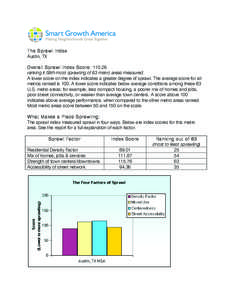 The Sprawl Index Austin, TX Overall Sprawl Index Score: [removed]ranking it 59th most sprawling of 83 metro areas measured. A lower score on the index indicates a greater degree of sprawl. The average score for all metros 