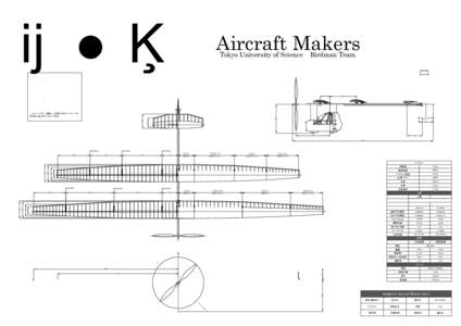 Aircraft Makers Tokyo University of Science Birdman Team  500