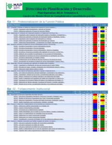 Dirección de Planificación y Desarrollo. Plan OperativoTrimestre 4. Cuadro de Mando Nivel de Cumplimiento Consolidado por Eje. Dirección de Planificación y Desarrollo. Plan OperativoTrimestre 4.