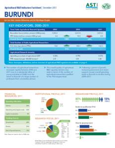 Agricultural R&D Indicators Factsheet | December[removed]BURUNDI Gert-Jan Stads, Léonidas Ndimurirwo, and Léa Vicky Magne Domgho  KEY INDICATORS, 2000–2011