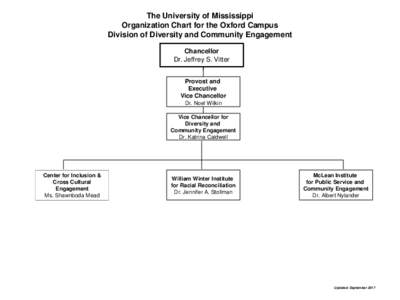 The University of Mississippi Organization Chart for the Oxford Campus Division of Student Life