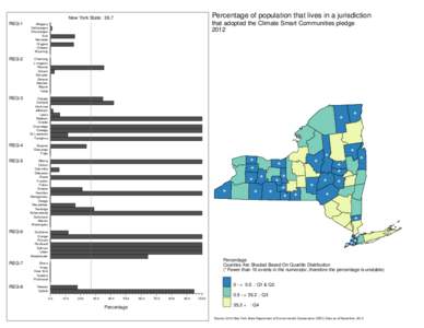 Percentage of population that lives in a jurisdiction that adopted the Climate Smart Communities pledge