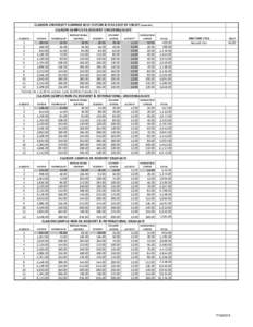 CLARION UNIVERSITY SUMMER 2015 TUITION & FEES COST BY CREDIT (semester) CLARION CAMPUS PA RESIDENT UNDERGRADUATE # CREDITS 1 2