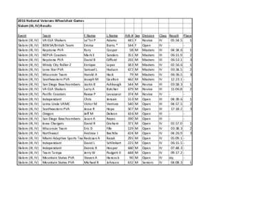 2016 National Veterans Wheelchair Games Slalom (III, IV) Results Event Slalom (III, IV) Slalom (III, IV) Slalom (III, IV)