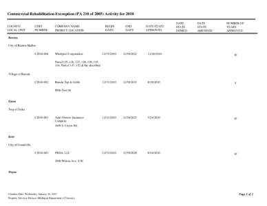 Commercial Rehab Yearly Activity Query