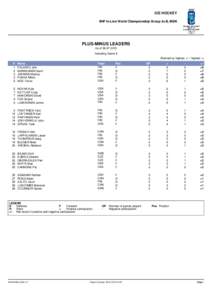 ICE HOCKEY IIHF In-Line World Championship Group A+B, MEN PLUS-MINUS LEADERS As ofIncluding Game 8