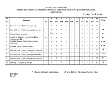 Pasvalio krašto moksleivių komandinė matematikos olimpiada