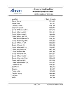 Grants to Municipalities Rural Transportation Grant FOR THE CALENDAR YEAR 1999 Location