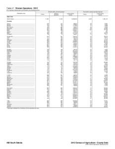 Table 47. Women Operators: 2012 [For meaning of abbreviations and symbols, see introductory text.] All farms with a woman operator Geographic area  Women