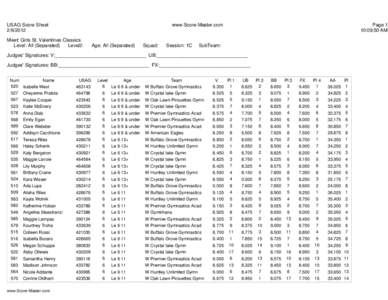 USAG Score Sheet[removed]www.Score-Master.com  Meet: Girls St. Valentines Classics