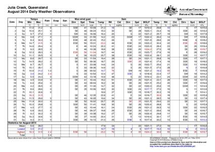 Julia Creek, Queensland August 2014 Daily Weather Observations Date Day