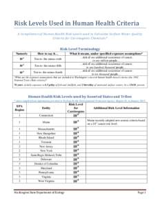 Surface Water Quality Standards - Human Health Criteria:Risk Levels Used in Human Health Criteria