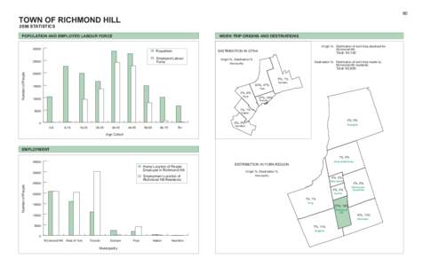 60  TOWN OF RICHMOND HILL 2006 STATISTICS  POPULATION AND EMPLOYED LABOUR FORCE