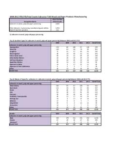[removed]STD/LTD/Fatal Counts Subsector 7140 Wood and Paper Products Manufacturing Occupation Name Labourers in wood, pulp and paper processing Other labourers in processing, manufacturing and utilities Sawmill machine 