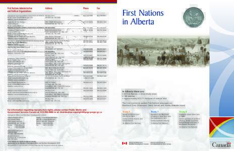 First Nations Administrative	 and Political Organizations Address	  Phone