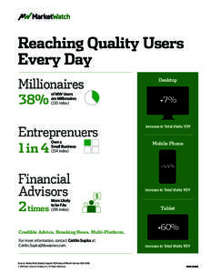 Reaching Quality Users Every Day Millionaires 38% of MW Users are Millionaires