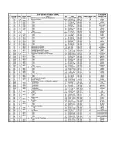 Fall 2014 Schedule- FINAL 0 COURSE # 1 Sci150 2 110