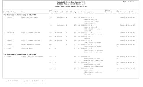 Page:  Campbell River Law Courts-1031 Public Access Adult Court List Room: 002 Court Date: 08-DEC-2014