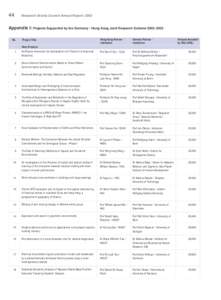 44  Research Grants Council Annual Report: 2002 Appendix I: Projects Supported by the Germany / Hong Kong Joint Research Scheme[removed]No.