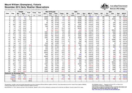 Mount William (Grampians), Victoria November 2014 Daily Weather Observations Most observations from Mount William, but cloud from Ararat and pressure from Stawell. Date