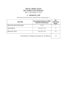 WFMG, WKBV, WZZY EEO PUBLIC FILE REPORT April 1, 2012-March 31, 2013 I. VACANCY LIST See Recruitment Source List for recruitment source data (Section II)