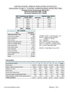 UNITED STATES CENSUS POPULATION STATISTICS OKALOOSA COUNTY, FLORIDA COMMISSIONER REDISTRICTING Okaloosa County Commissioner District 2011 US Census Population 2000: 170,498 US Census Population 2010: 180,[removed]Populat