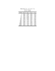 Table 212: b(E) × 106 [cm2 g−1 ] for Octane (C8 H18 ) hZ/Ai = [removed]E [GeV] 2. 5.