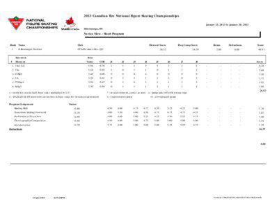 2013 Canadian Tire National Figure Skating Championships January 13, 2013 to January 20, 2013 Mississauga, ON