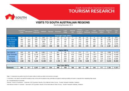 VISITS TO SOUTH AUSTRALIAN REGIONS Year Ending December 2013 Limestone Fleurieu Murraylands