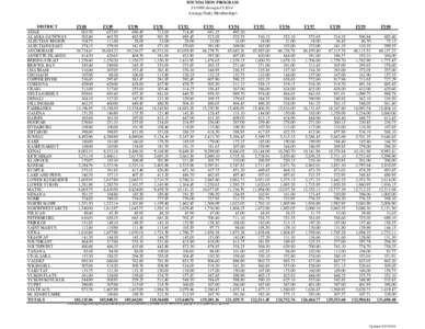 $ADMhistoryFY1988-FY2014_updated8[removed]xlsx