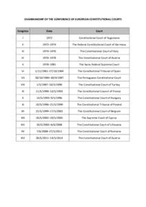 CHAIRMANSHIP OF THE CONFERENCE OF EUROPEAN CONSTITUTIONAL COURTS  Congress Date