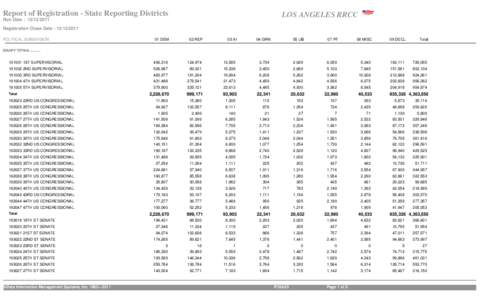 Crystal Reports ActiveX Designer - Report of Registration - State Reporting Districts