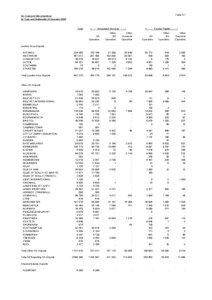 Table 4.1  Air Transport Movements(a)