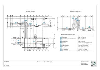 Plan View of CCPP  Elevation Plan of CCPP 2 3a 3b