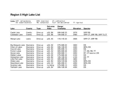 Region 5 High Lake List Codes: SRP – self reproducing EB – eastern brook trout BRN – brown trout RB – rainbow trout