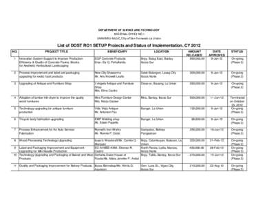 DEPARTMENT OF SCIENCE AND TECHNOLOGY REGIONAL OFFICE NO.I DMMMSU-MLUC, City of San Fernando La Union List of DOST RO1 SETUP Projects and Status of Implementation, CY 2012 NO.