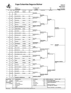 Copa Colsanitas Seguros Bolivar  SINGLES