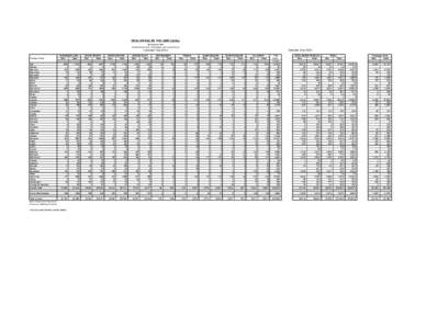 DEALER SALES VOLUME (Units) By County of Sale Excludes Snowmobiles, Dunebuggies, and Leased Vehicles Calendar Year 2012 County of Sale