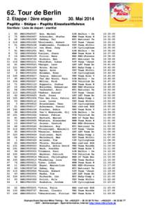 62. Tour de Berlin 2. Etappe / 2ère etape 30. MaiPaplitz – Stülpe – Paplitz Einzelzeitfahren