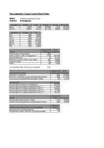 cs-research-census-key-statistics-wards-broms-catshill.xls