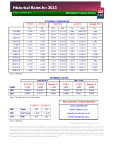 Historical Rates for 2013