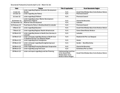 Documents Produced by Councils (April 1/12 – March[removed]Date 6 June[removed]June 12  Theme