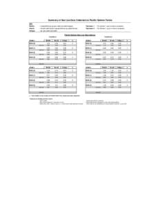Sea Lice Monitoring Results Data Table